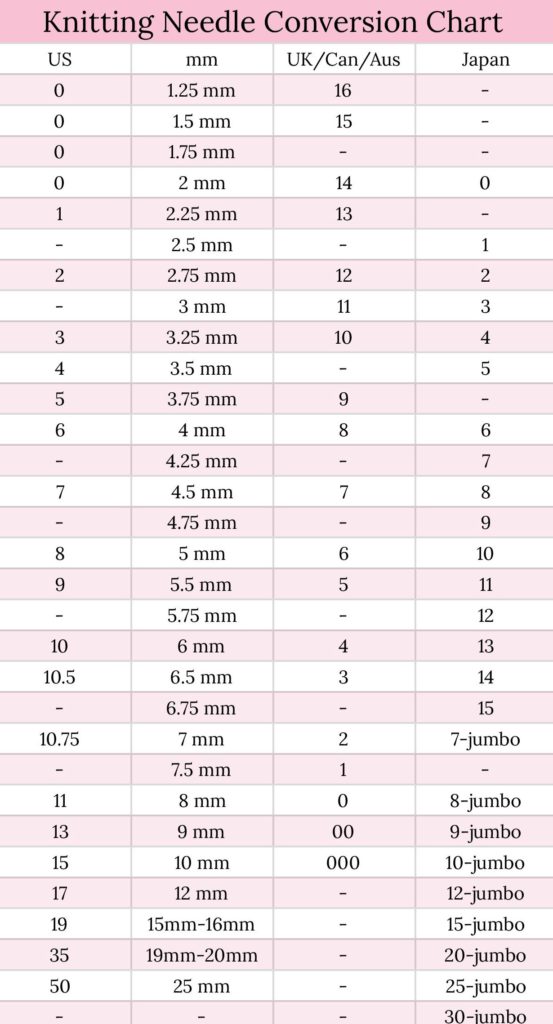 A pink and white chart showing the conversions between US, metric, UK/Canada/Australia, and Japanese needle measurement systems