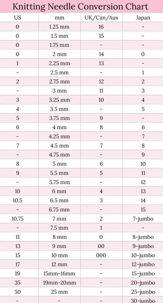 Knitting Needle Sizes Explained (With Size Conversion Chart)