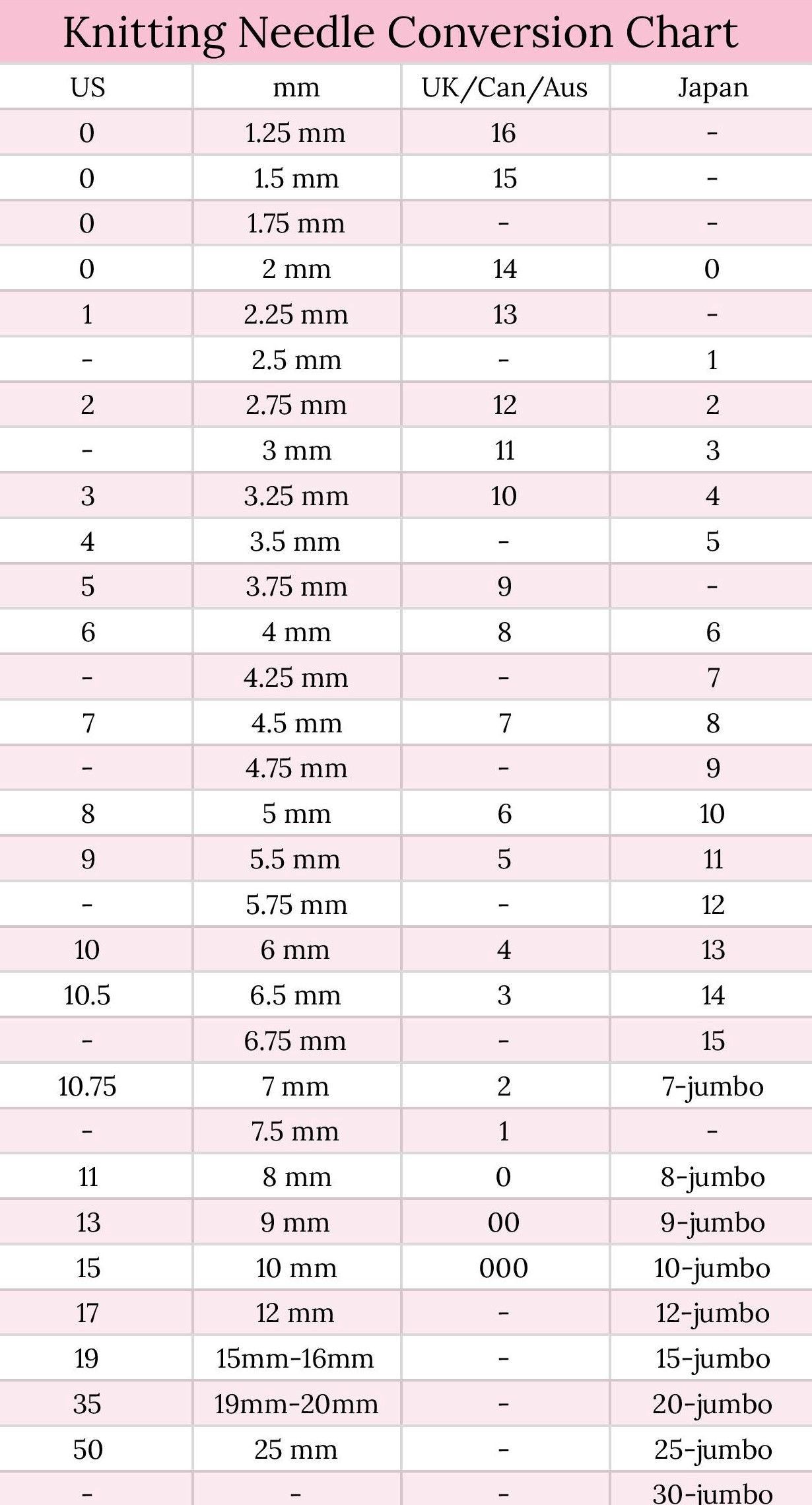 A Total Beginner's Guide to Knitting A Bee In The