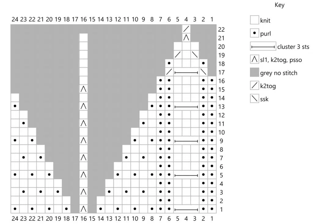 A knitting chart showing how to work the crown of the Littoral Hat. The stitches are conveyed via dots, lines, and arrows. These instructions are fully written in out in the pattern, so the chart is not needed to make the hat.