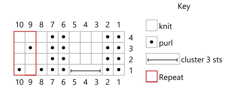 A knitting chart showing how to work the crown of the Littoral Hat. The stitches are conveyed via dots and lines. These instructions are fully written in out in the pattern, so the chart is not needed to make the hat.