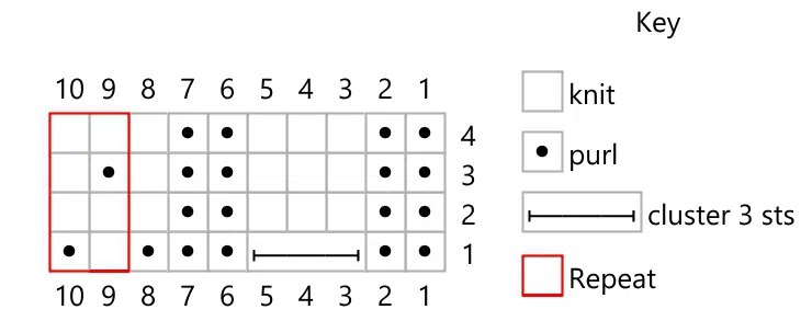 A knitting chart showing how to work the crown of the Littoral Hat. The stitches are conveyed via dots and lines. These instructions are fully written in out in the pattern, so the chart is not needed to make the hat.