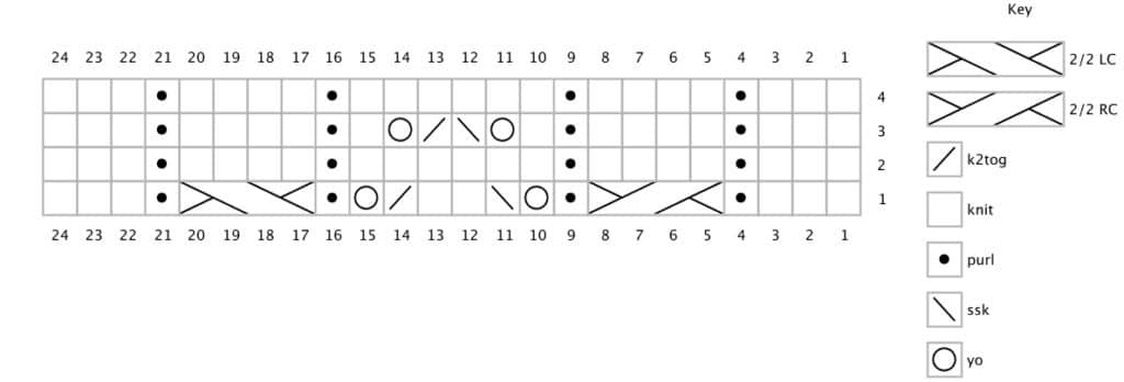 A chart with circles, dots, and slashes showing which stitches to work in which place along the front of the socks.