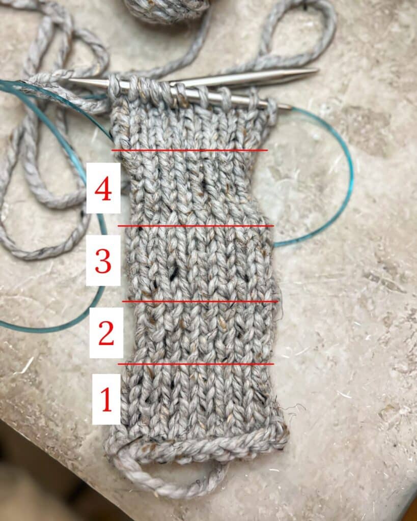 A photo of a knit swatch of gray fabric with four sections labeled. Section 1 has no twisted stitches. Section 2 has stitches twisted on every other row. Section 3 has no twisted stitches. Section 4 has every stitch twisted.