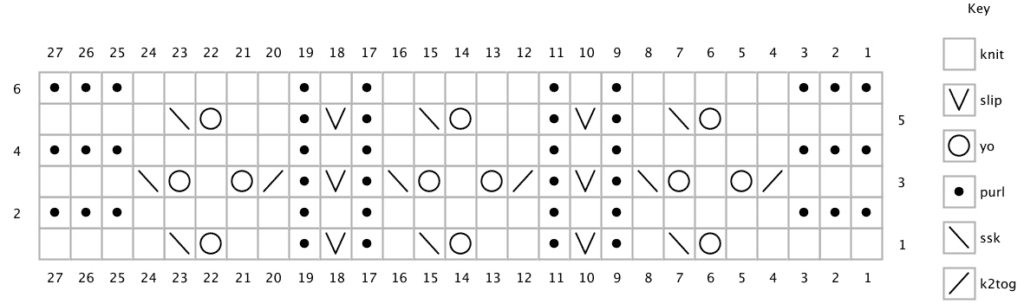 A chart showing how to work the stitches for the scarflet. The same instructions are given in a written line-by-line format above.