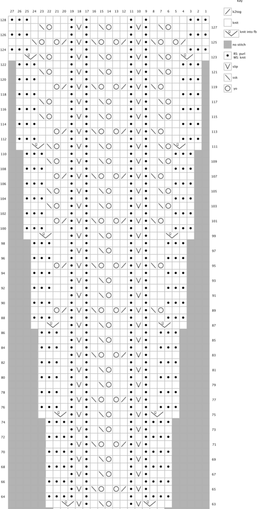 A chart showing how to work the stitches for the scarflet. The same instructions are given in a written line-by-line format above.