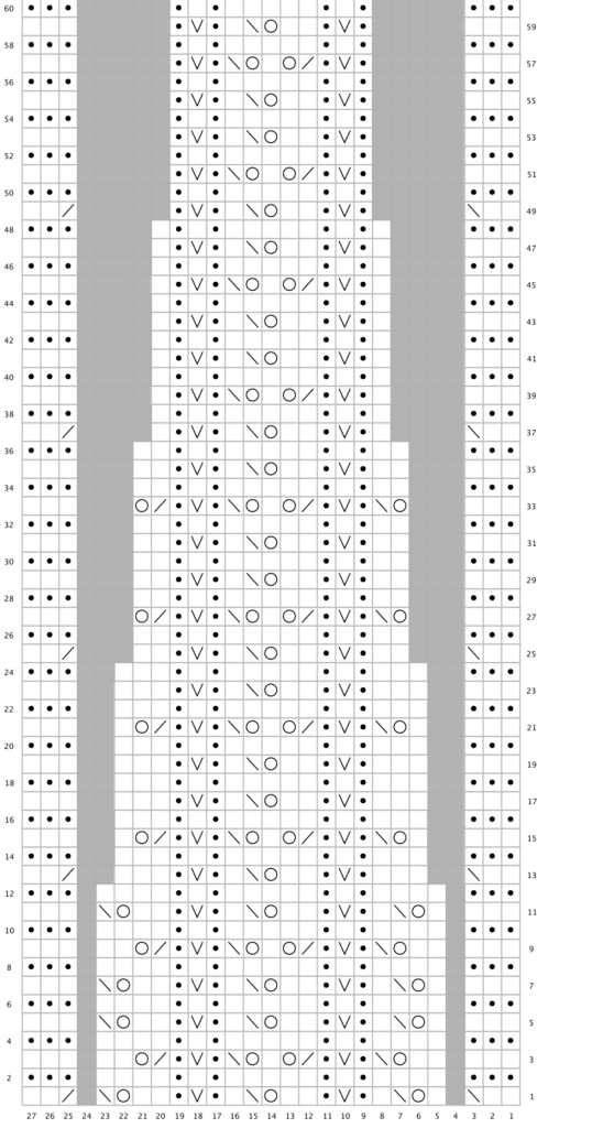 A chart showing how to work the stitches for the scarflet. The same instructions are given in a written line-by-line format above.