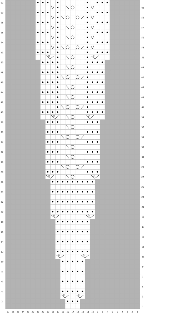 A chart showing how to work the stitches for the scarflet. The same instructions are given in a written line-by-line format above.