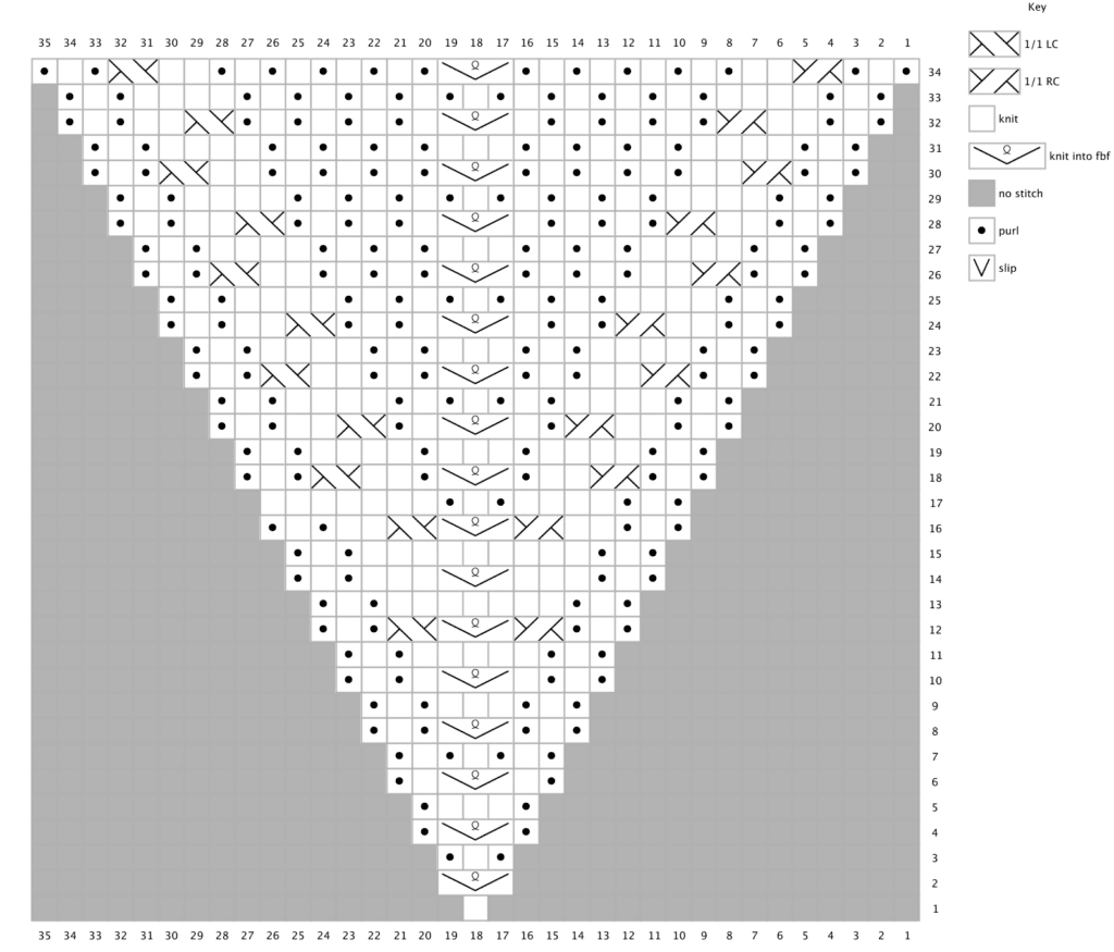 A chart showing how to knit a portion of the hat. These instructions are also provided as line-by-line written instructions above, so the chart is not necessary to work the pattern.