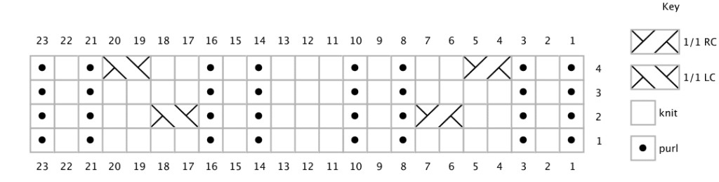 A chart showing how to knit a portion of the hat. These instructions are also provided as line-by-line written instructions above, so the chart is not necessary to work the pattern.