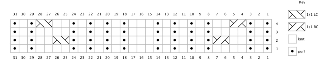 A chart showing how to knit a portion of the hat. These instructions are also provided as line-by-line written instructions above, so the chart is not necessary to work the pattern.