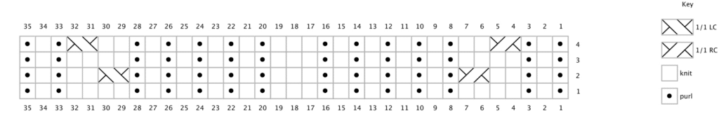 A chart showing how to knit a portion of the hat. These instructions are also provided as line-by-line written instructions above, so the chart is not necessary to work the pattern.