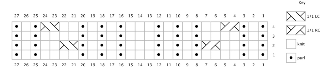 A chart showing how to knit a portion of the hat. These instructions are also provided as line-by-line written instructions above, so the chart is not necessary to work the pattern.